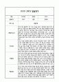 만0세 영아 1년분량 발달평가 21Page (신체운동건강,의사소통,사회관계,예술경험,자연탐구 평가제 발달평가) 12페이지