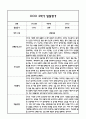 만0세 영아 1년분량 발달평가 21Page (신체운동건강,의사소통,사회관계,예술경험,자연탐구 평가제 발달평가) 14페이지