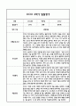 만0세 영아 1년분량 발달평가 21Page (신체운동건강,의사소통,사회관계,예술경험,자연탐구 평가제 발달평가) 18페이지