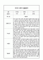 만0세 영아 1년분량 발달평가 21Page (신체운동건강,의사소통,사회관계,예술경험,자연탐구 평가제 발달평가) 20페이지