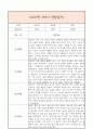 만2세 2학기 일상생활3개,놀이활동3개 관찰일지 및 2학기 총평과 발달평가 (놀이확장 지원사례 포함) 1페이지
