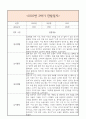 만2세 2학기 일상생활3개,놀이활동3개 관찰일지 및 2학기 총평과 발달평가 (놀이확장 지원사례 포함) 3페이지