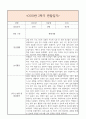 만2세 2학기 일상생활3개,놀이활동3개 관찰일지 및 2학기 총평과 발달평가 (놀이확장 지원사례 포함) 4페이지