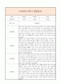 만2세 2학기 일상생활3개,놀이활동3개 관찰일지 및 2학기 총평과 발달평가 (놀이확장 지원사례 포함) 5페이지