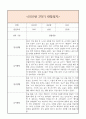 만2세 2학기 일상생활3개,놀이활동3개 관찰일지 및 2학기 총평과 발달평가 (놀이확장 지원사례 포함) 7페이지