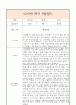 만2세 2학기 일상생활3개,놀이활동3개 관찰일지 및 2학기 총평과 발달평가 (놀이확장 지원사례 포함) 8페이지