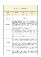 만3세 발달평가 1학기 (5개영역 발달평가) 2페이지