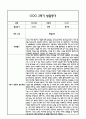 만4세 1년 발달평가 및 1학기 2학기 총평 (5개영역별 발달평가 / 평가제통과) 22페이지