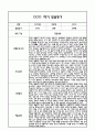 만1세 영아 1년 발달평가 21Page  (신체운동건강,의사소통,사회관계,예술경험,자연탐구 / 평가제 발달평가) 6페이지