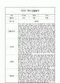 만1세 영아 1년 발달평가 21Page  (신체운동건강,의사소통,사회관계,예술경험,자연탐구 / 평가제 발달평가) 8페이지