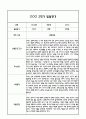 만1세 영아 1년 발달평가 21Page  (신체운동건강,의사소통,사회관계,예술경험,자연탐구 / 평가제 발달평가) 16페이지