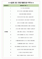 무림페이퍼 면접기출(최신)+꿀팁[최종합격!] +1000대기업 1차 직무면접 + 2차 임원면접 최종합격자 답안 5페이지