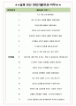 무림에스피 면접기출(최신)+꿀팁[최종합격!] +1000대기업 1차 직무면접 + 2차 임원면접 최종합격자 답안 5페이지