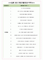 효성티앤씨 면접기출(최신)+꿀팁[최종합격!] +1000대기업 1차 직무면접 + 2차 임원면접 최종합격자 답안 5페이지