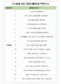 효성화학 면접기출(최신)+꿀팁[최종합격!] +1000대기업 1차 직무면접 + 2차 임원면접 최종합격자 답안 5페이지