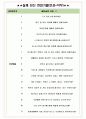 경신전선 면접기출(최신)+꿀팁[최종합격!] +1000대기업 1차 직무면접 + 2차 임원면접 최종합격자 답안 5페이지