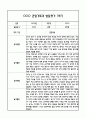만1세 1년 관찰일지 및 부모상담일지 40Page (일상,놀이 관찰일지) - 1학기 2학기 발달평가,놀이지원 확장사례 포함 5페이지