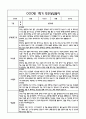만1세 1년 관찰일지 및 부모상담일지 40Page (일상,놀이 관찰일지) - 1학기 2학기 발달평가,놀이지원 확장사례 포함 11페이지