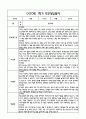 만1세 1년 관찰일지 및 부모상담일지 40Page (일상,놀이 관찰일지) - 1학기 2학기 발달평가,놀이지원 확장사례 포함 13페이지