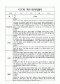 만1세 1년 관찰일지 및 부모상담일지 40Page (일상,놀이 관찰일지) - 1학기 2학기 발달평가,놀이지원 확장사례 포함 17페이지