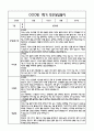 만1세 1년 관찰일지 및 부모상담일지 40Page (일상,놀이 관찰일지) - 1학기 2학기 발달평가,놀이지원 확장사례 포함 19페이지