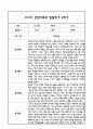 만1세 1년 관찰일지 및 부모상담일지 40Page (일상,놀이 관찰일지) - 1학기 2학기 발달평가,놀이지원 확장사례 포함 21페이지