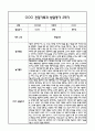 만1세 1년 관찰일지 및 부모상담일지 40Page (일상,놀이 관찰일지) - 1학기 2학기 발달평가,놀이지원 확장사례 포함 22페이지