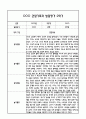 만1세 1년 관찰일지 및 부모상담일지 40Page (일상,놀이 관찰일지) - 1학기 2학기 발달평가,놀이지원 확장사례 포함 23페이지