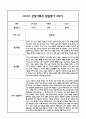 만1세 1년 관찰일지 및 부모상담일지 40Page (일상,놀이 관찰일지) - 1학기 2학기 발달평가,놀이지원 확장사례 포함 24페이지