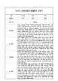 만1세 1년 관찰일지 및 부모상담일지 40Page (일상,놀이 관찰일지) - 1학기 2학기 발달평가,놀이지원 확장사례 포함 25페이지