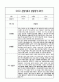 만1세 1년 관찰일지 및 부모상담일지 40Page (일상,놀이 관찰일지) - 1학기 2학기 발달평가,놀이지원 확장사례 포함 28페이지