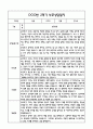 만1세 1년 관찰일지 및 부모상담일지 40Page (일상,놀이 관찰일지) - 1학기 2학기 발달평가,놀이지원 확장사례 포함 33페이지