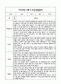 만1세 1년 관찰일지 및 부모상담일지 40Page (일상,놀이 관찰일지) - 1학기 2학기 발달평가,놀이지원 확장사례 포함 35페이지