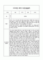 만1세 1년 관찰일지 및 부모상담일지 40Page (일상,놀이 관찰일지) - 1학기 2학기 발달평가,놀이지원 확장사례 포함 36페이지