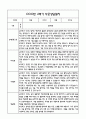 만1세 1년 관찰일지 및 부모상담일지 40Page (일상,놀이 관찰일지) - 1학기 2학기 발달평가,놀이지원 확장사례 포함 37페이지