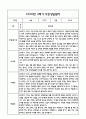 만1세 1년 관찰일지 및 부모상담일지 40Page (일상,놀이 관찰일지) - 1학기 2학기 발달평가,놀이지원 확장사례 포함 39페이지