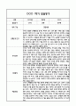 만4세 영아 1년 발달평가 21Page (신체운동건강,의사소통,사회관계,예술경험,자연탐구 평가제 발달평가) 2페이지