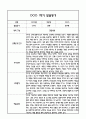 만4세 영아 1년 발달평가 21Page (신체운동건강,의사소통,사회관계,예술경험,자연탐구 평가제 발달평가) 8페이지