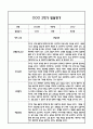 만4세 영아 1년 발달평가 21Page (신체운동건강,의사소통,사회관계,예술경험,자연탐구 평가제 발달평가) 18페이지