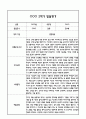 만4세 영아 1년 발달평가 21Page (신체운동건강,의사소통,사회관계,예술경험,자연탐구 평가제 발달평가) 20페이지