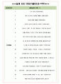 비나우 면접기출(최신)+꿀팁[최종합격!] +1000대기업 1차 직무면접 + 2차 임원면접 최종합격자 답안 5페이지