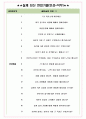 아모레퍼시픽 면접기출(최신)+꿀팁[최종합격!] +1000대기업 1차 직무면접 + 2차 임원면접 최종합격자 답안 6페이지