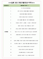 현대스틸산업 면접기출(최신)+꿀팁[최종합격!] +1000대기업 1차 직무면접 + 2차 임원면접 최종합격자 답안 5페이지