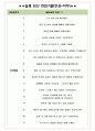 현대도시개발 면접기출(최신)+꿀팁[최종합격!] +1000대기업 1차 직무면접 + 2차 임원면접 최종합격자 답안 5페이지