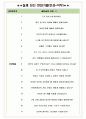 현대커머셜 면접기출(최신)+꿀팁[최종합격!] +1000대기업 1차 직무면접 + 2차 임원면접 최종합격자 답안 6페이지