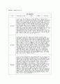 유아발달평가 + 상담일지 (만4세) 1년치 (1학기+2학기) 발달평가와 학부모 상담일지 만4세 유아 10명 분량자료 (만 4세 유아 10명의 1학기와 2학기 발달평가 및 하반기 부모상담일지) 27페이지