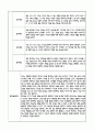 만4세 관찰일지 + 연계 부모상담일지,부모면담일지 1년 46Page분량 (일상생활,놀이활동 관찰일지 및 연계된 부모상담일지와 1학기 2학기 발달평가) 9페이지