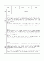 만4세 관찰일지 + 연계 부모상담일지,부모면담일지 1년 46Page분량 (일상생활,놀이활동 관찰일지 및 연계된 부모상담일지와 1학기 2학기 발달평가) 22페이지