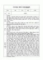 만4세 관찰일지 + 연계 부모상담일지,부모면담일지 1년 46Page분량 (일상생활,놀이활동 관찰일지 및 연계된 부모상담일지와 1학기 2학기 발달평가) 38페이지