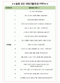 유니투스 면접기출(최신)+꿀팁[최종합격!] +1000대기업 1차 직무면접 + 2차 임원면접 최종합격자 답안 5페이지